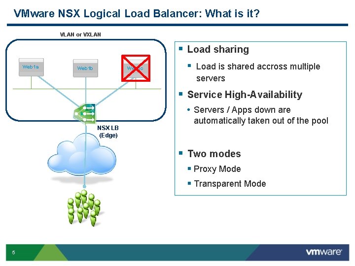 VMware NSX Logical Load Balancer: What is it? VLAN or VXLAN § Load sharing