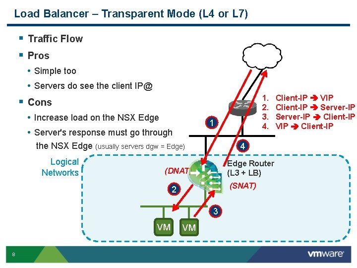 Load Balancer – Transparent Mode (L 4 or L 7) § Traffic Flow §