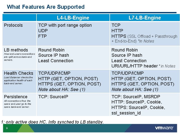 What Features Are Supported L 4 -LB-Engine Protocols TCP with port range option UDP