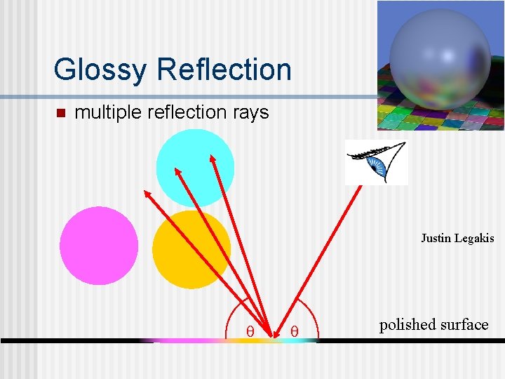 Glossy Reflection n multiple reflection rays Justin Legakis θ θ polished surface 