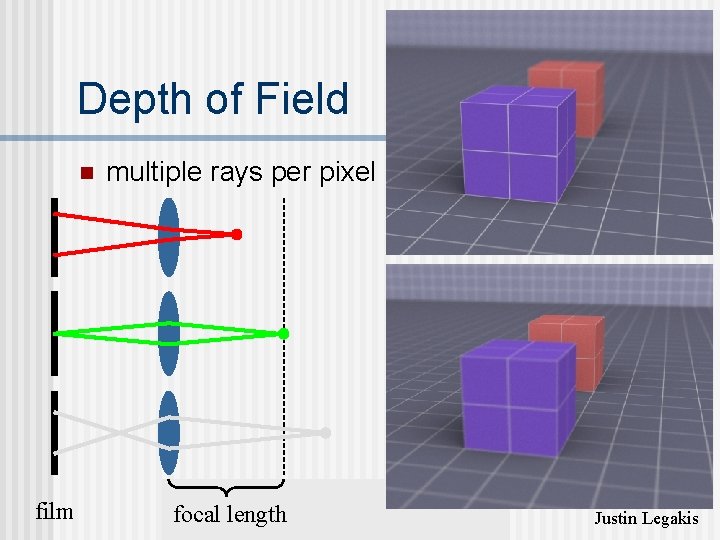 Depth of Field n film multiple rays per pixel focal length Justin Legakis 