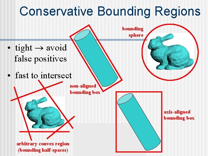 Conservative Bounding Regions bounding sphere • tight avoid false positives • fast to intersect