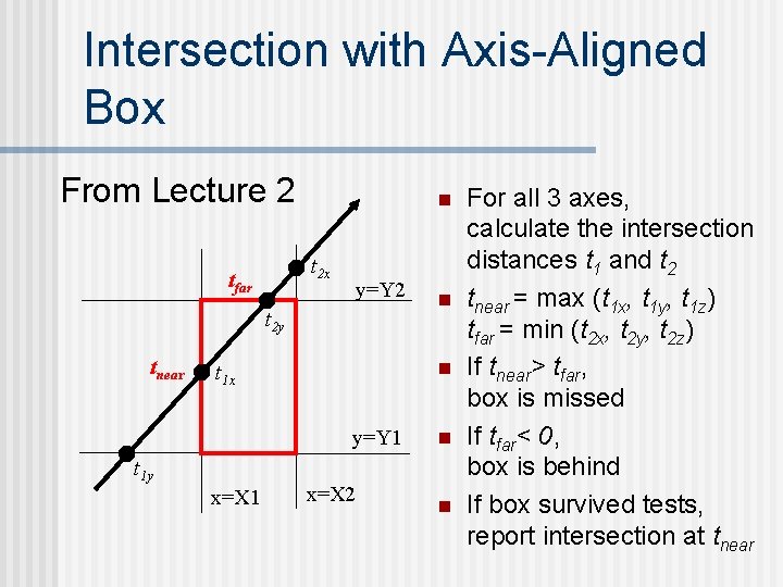 Intersection with Axis-Aligned Box From Lecture 2 n t 2 x tfar y=Y 2