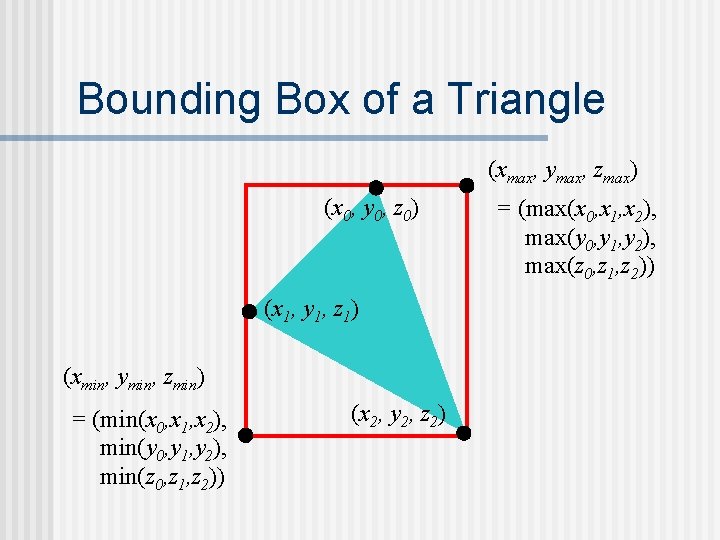 Bounding Box of a Triangle (xmax, ymax, zmax) (x 0, y 0, z 0)