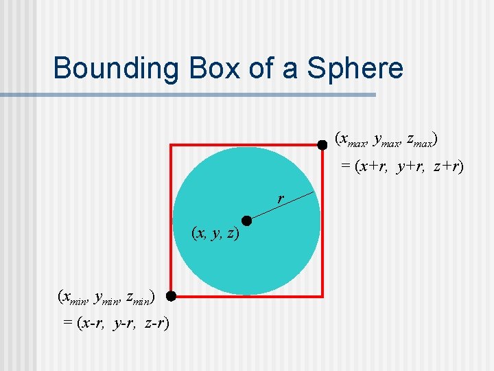 Bounding Box of a Sphere (xmax, ymax, zmax) = (x+r, y+r, z+r) r (x,