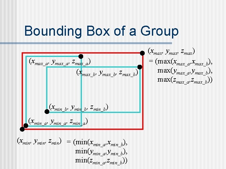 Bounding Box of a Group (xmax_a, ymax_a, zmax_a) (xmax_b, ymax_b, zmax_b) (xmin_b, ymin_b, zmin_b)