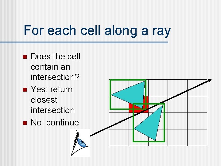 For each cell along a ray n n n Does the cell contain an