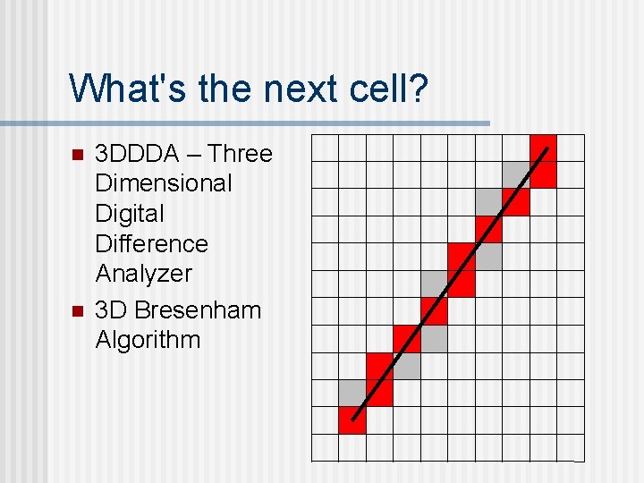 What's the next cell? n n 3 DDDA – Three Dimensional Digital Difference Analyzer