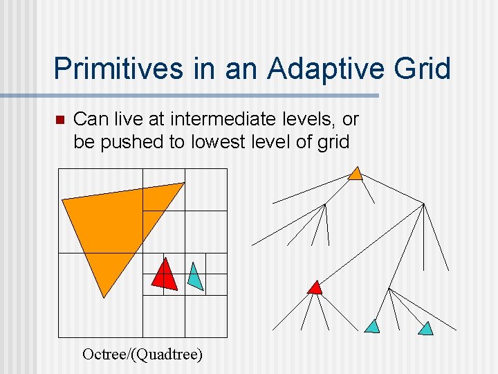 Primitives in an Adaptive Grid n Can live at intermediate levels, or be pushed