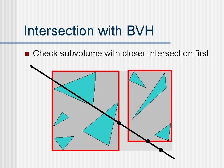 Intersection with BVH n Check subvolume with closer intersection first 