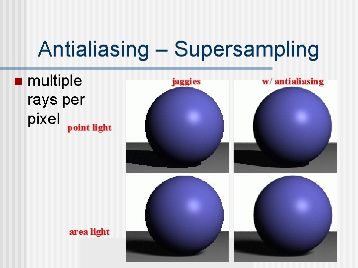 Antialiasing – Supersampling n multiple rays per pixel point light area light jaggies w/