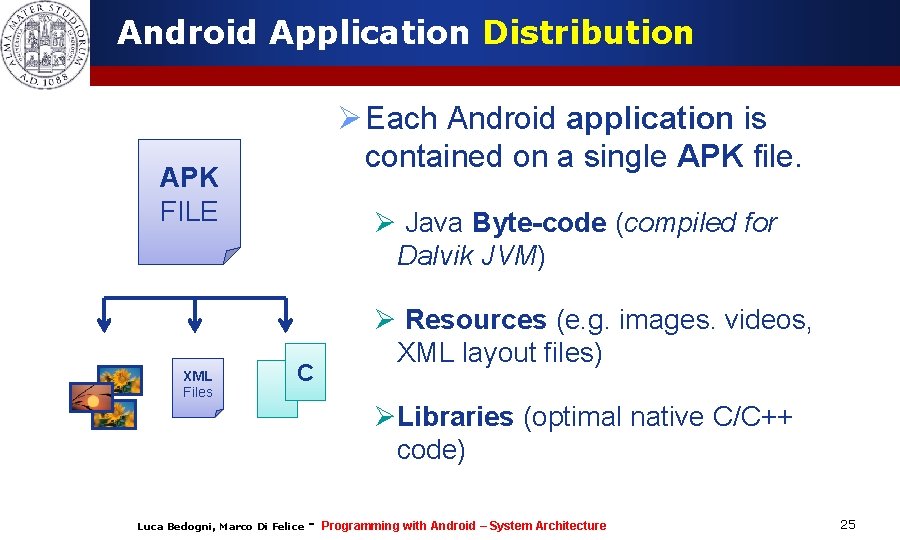 Android Application Distribution Ø Each Android application is contained on a single APK file.