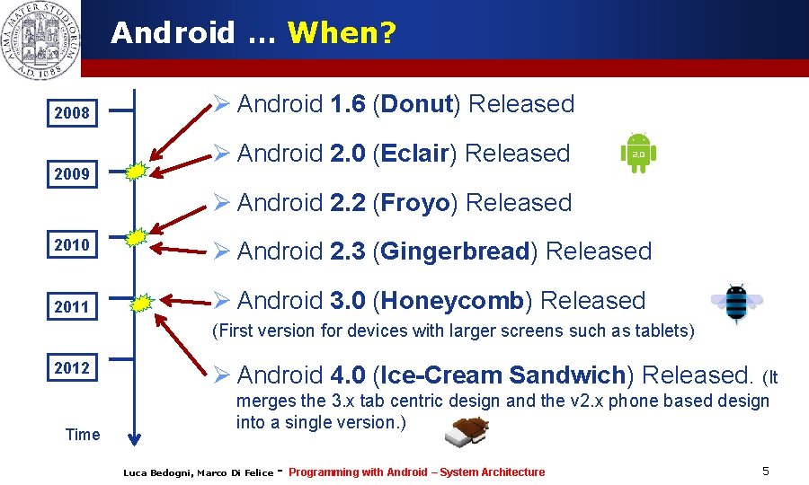 Android … When? 2008 2009 Ø Android 1. 6 (Donut) Released Ø Android 2.