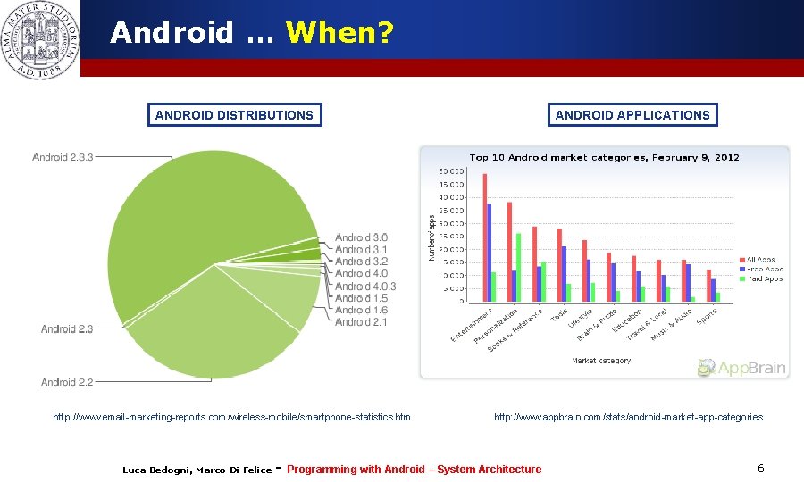 Android … When? ANDROID DISTRIBUTIONS http: //www. email-marketing-reports. com/wireless-mobile/smartphone-statistics. htm Luca Bedogni, Marco Di