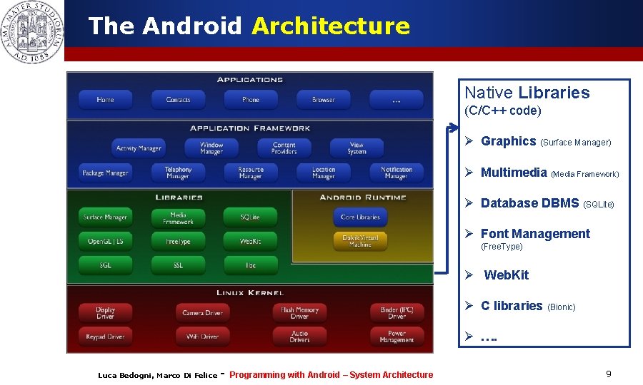 The Android Architecture Native Libraries (C/C++ code) Ø Graphics (Surface Manager) Ø Multimedia (Media