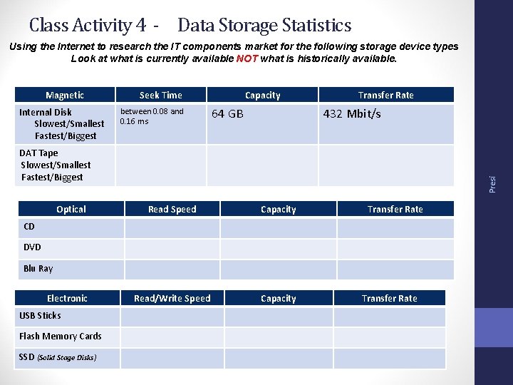 Class Activity 4 - Data Storage Statistics Using the Internet to research the IT