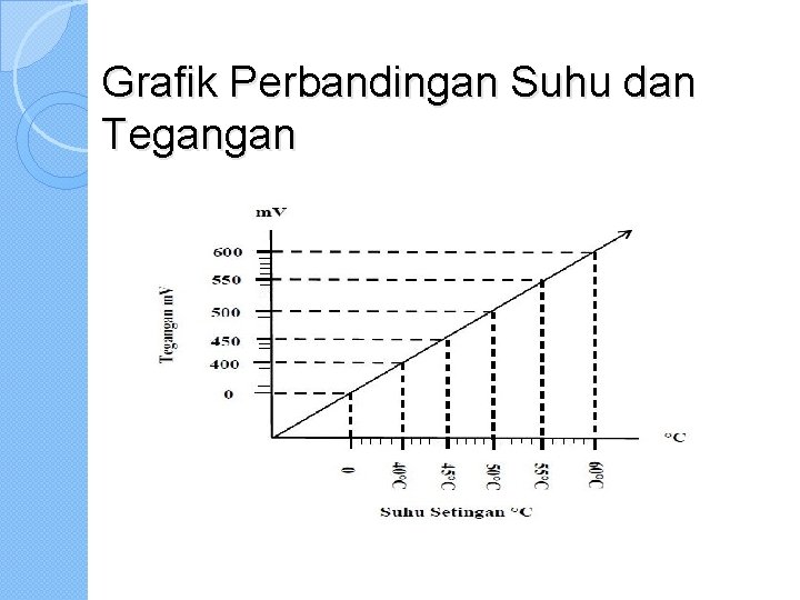 Grafik Perbandingan Suhu dan Tegangan 