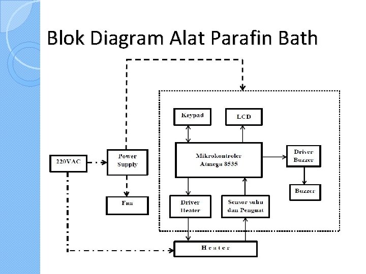 Blok Diagram Alat Parafin Bath 