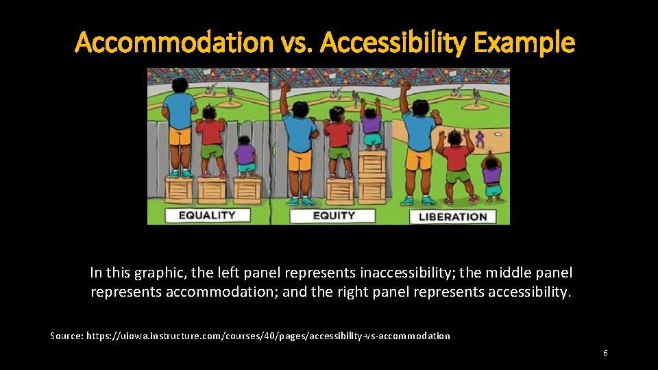 Accommodation vs. Accessibility Example In this graphic, the left panel represents inaccessibility; the middle Accommodation vs. Accessibility Example In this graphic, the left panel represents inaccessibility; the middle