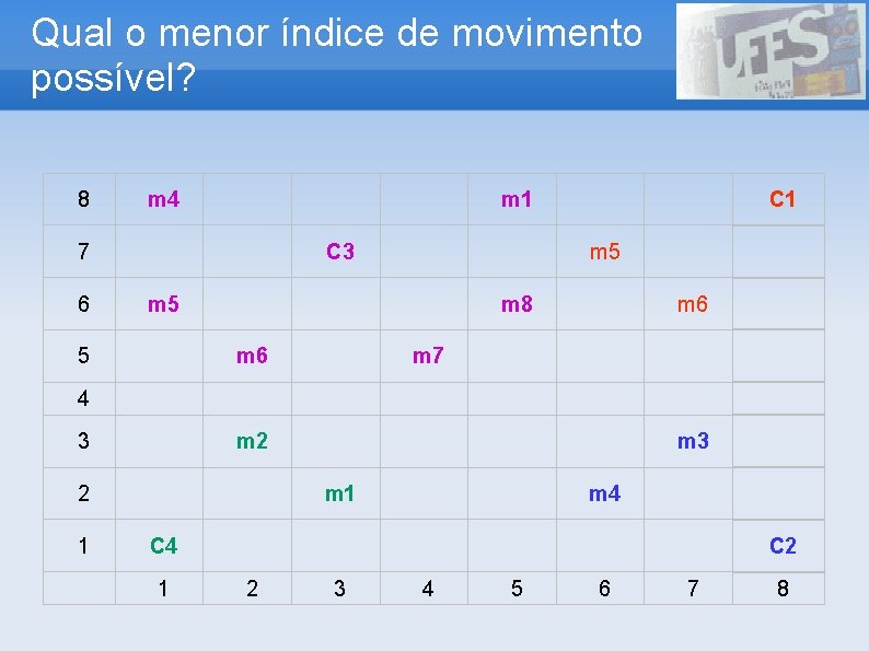 Qual o menor índice de movimento possível? 8 m 4 m 1 7 6