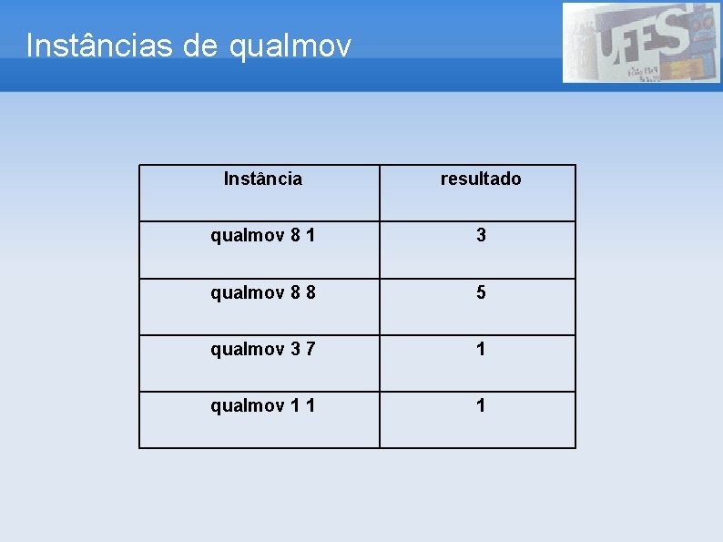 Instâncias de qualmov Instância resultado qualmov 8 1 3 qualmov 8 8 5 qualmov