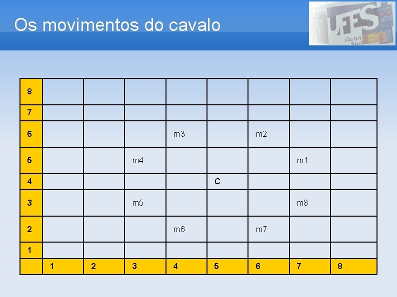 Os movimentos do cavalo 8 7 6 m 3 5 m 2 m 4