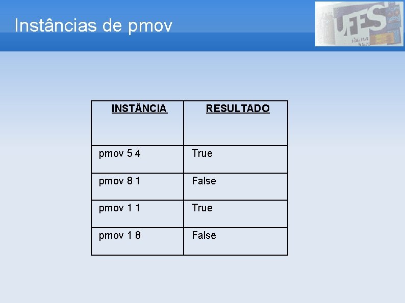 Instâncias de pmov INST NCIA RESULTADO pmov 5 4 True pmov 8 1 False