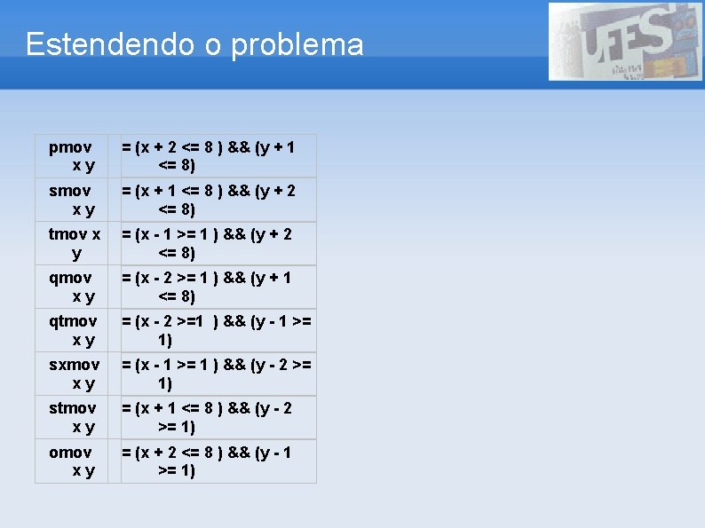 Estendendo o problema pmov xy = (x + 2 <= 8 ) && (y