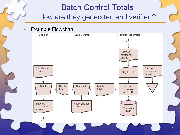 Batch Control Totals How are they generated and verified? • Example Flowchart 40 