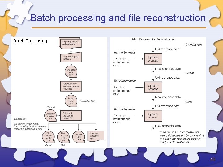 Batch processing and file reconstruction Batch Processing 43 