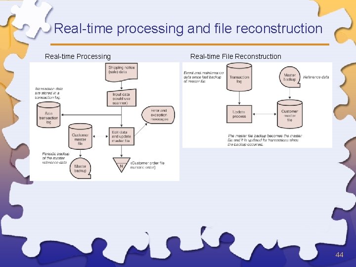 Real-time processing and file reconstruction Real-time Processing Real-time File Reconstruction 44 