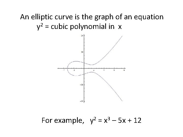 An elliptic curve is the graph of an equation y 2 = cubic polynomial