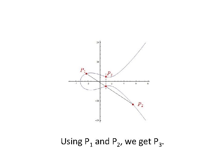 Using P 1 and P 2, we get P 3. 