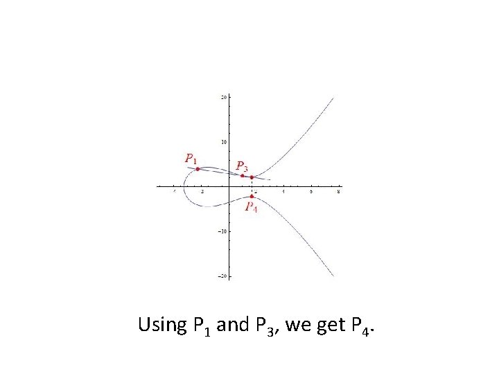 Using P 1 and P 3, we get P 4. 