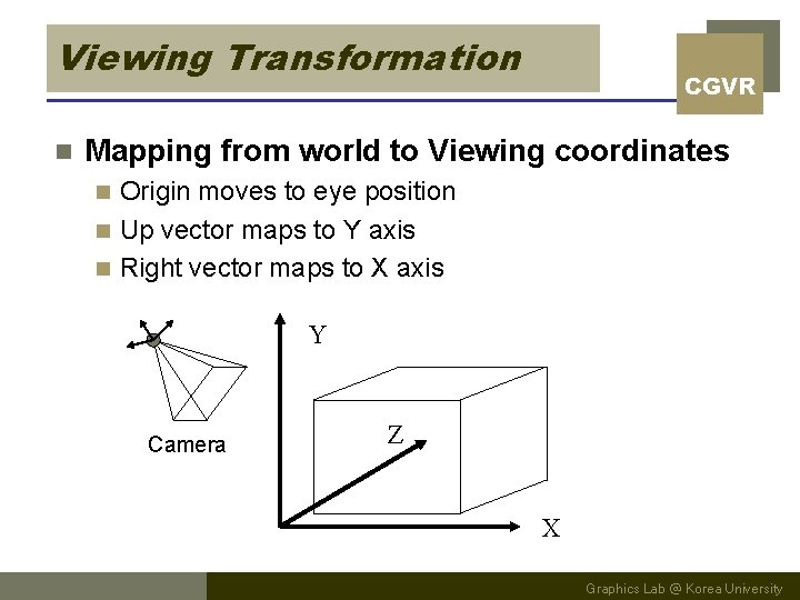 Viewing Transformation n CGVR Mapping from world to Viewing coordinates Origin moves to eye