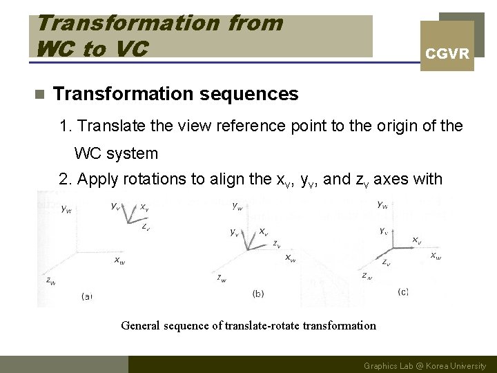 Transformation from WC to VC n CGVR Transformation sequences 1. Translate the view reference