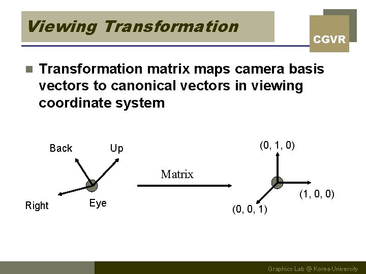 Viewing Transformation n CGVR Transformation matrix maps camera basis vectors to canonical vectors in