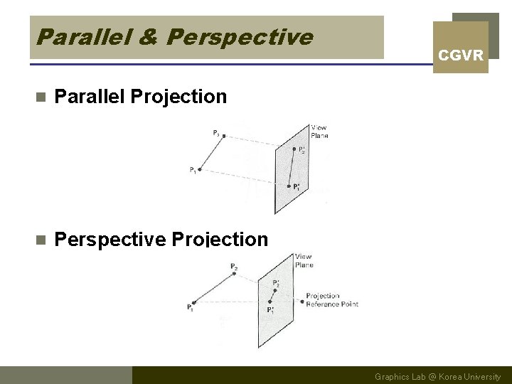 Parallel & Perspective n Parallel Projection n Perspective Projection CGVR Graphics Lab @ Korea