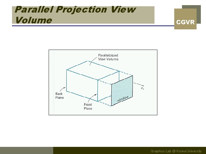 Parallel Projection View Volume CGVR Graphics Lab @ Korea University 
