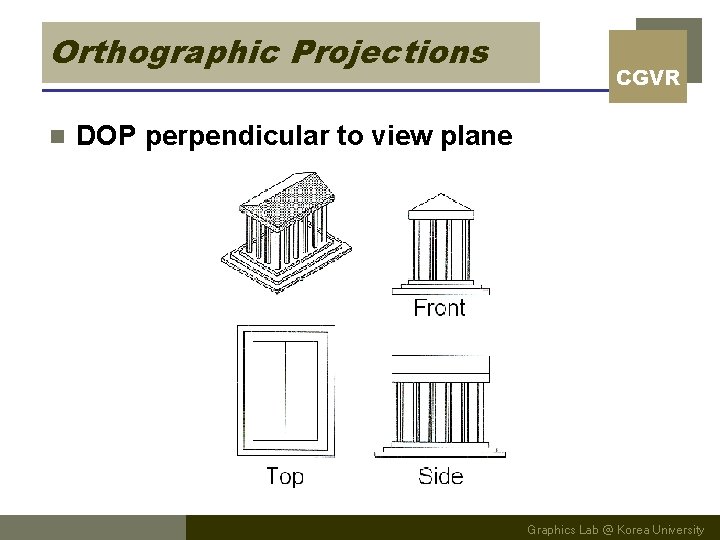Orthographic Projections n CGVR DOP perpendicular to view plane Graphics Lab @ Korea University