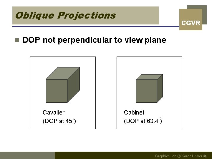 Oblique Projections n CGVR DOP not perpendicular to view plane Cavalier (DOP at 45