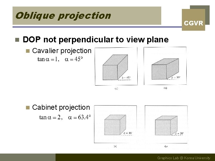 Oblique projection n CGVR DOP not perpendicular to view plane n Cavalier projection n