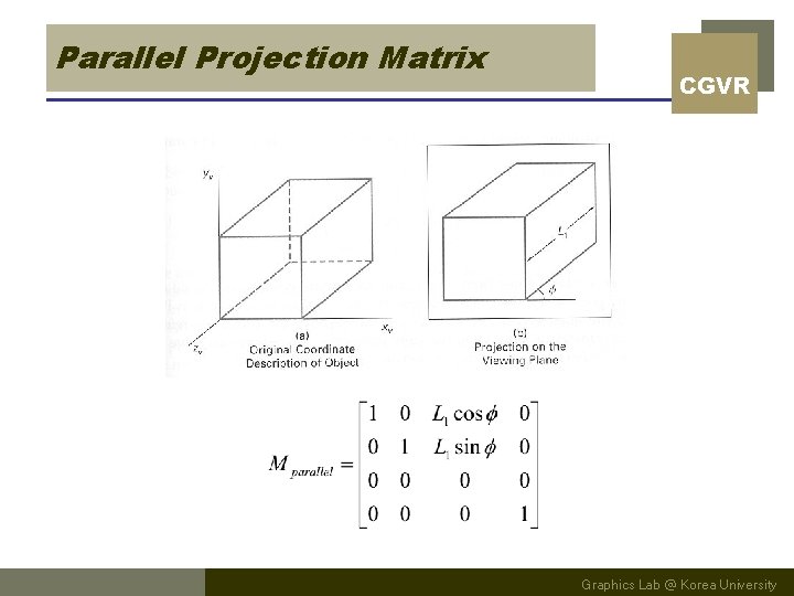 Parallel Projection Matrix CGVR Graphics Lab @ Korea University 