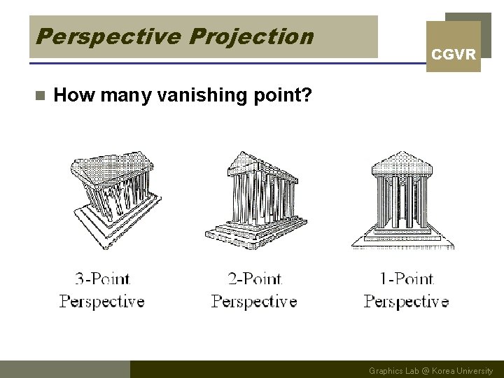 Perspective Projection n CGVR How many vanishing point? Graphics Lab @ Korea University 