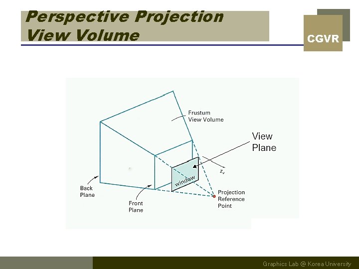 Perspective Projection View Volume CGVR Graphics Lab @ Korea University 