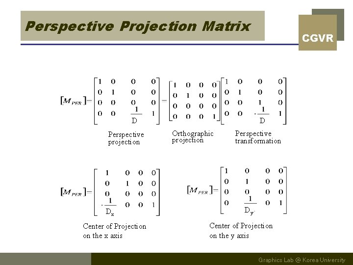Perspective Projection Matrix D Perspective projection Dx Center of Projection on the x axis