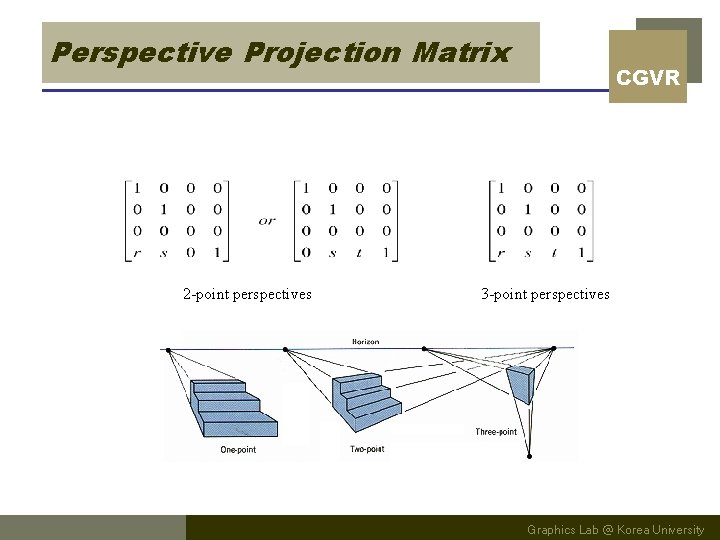 Perspective Projection Matrix 2 -point perspectives CGVR 3 -point perspectives Graphics Lab @ Korea