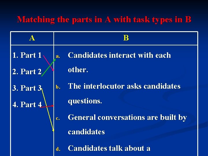 Matching the parts in A with task types in B A 1. Part 1