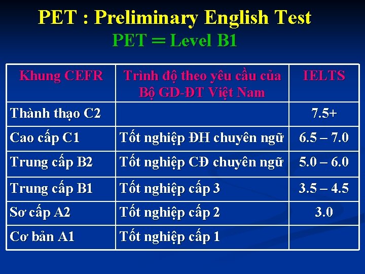 PET : Preliminary English Test PET ═ Level B 1 Khung CEFR Trình độ