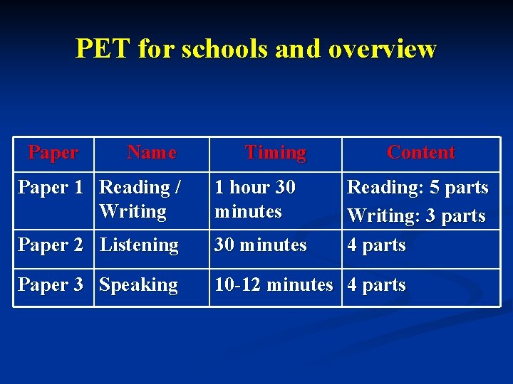 PET for schools and overview Paper Name Timing Content Paper 1 Reading / Writing